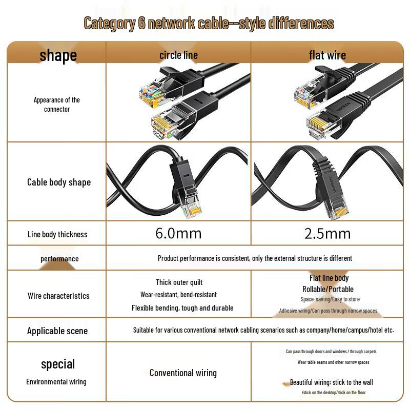Ugreen High-Speed Ethernet Network Cable