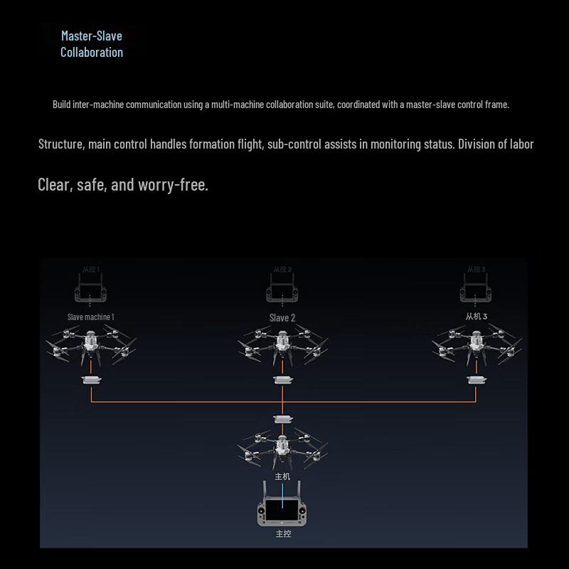 DJI FlyCart 200 Multi-Aircraft Expansion Kit