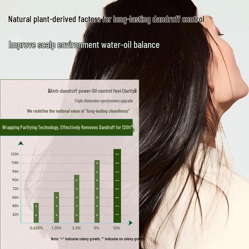 Green Valley Smooth & Silky Anti-Dandruff Shampoo