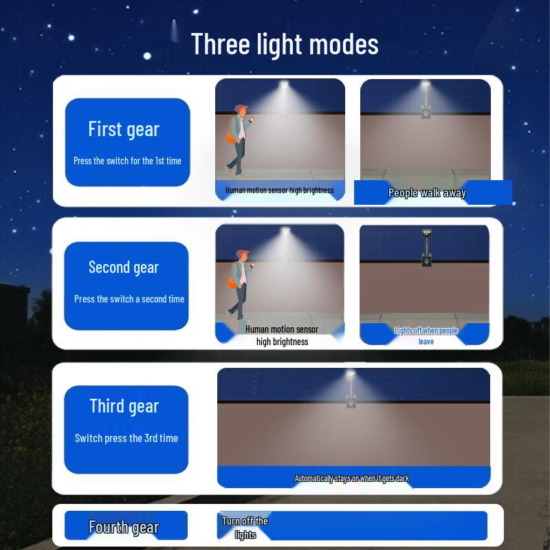 Clip-on Outdoor Waterproof Sensor Light
