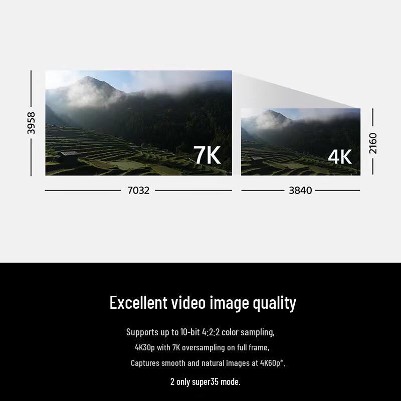 Sony Alpha 7 IV Full-Frame Mirrorless Camera with FE 24-70mm f/2.8 GM Lens Kit (CN version)