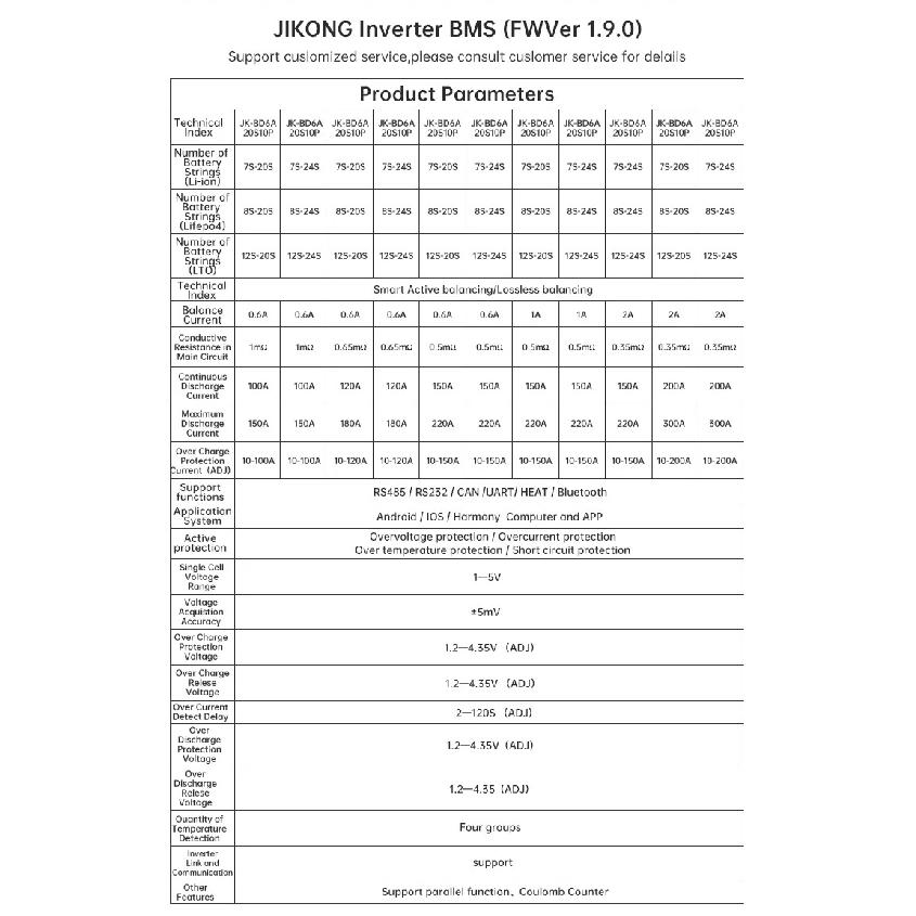 JIKONG Jk Bms B2A24S20P 2A Active Balance Bms 8S 10S 12S 16S 17S 20S 24S Smart Bms 100A 150A 200A Lifepo4 Li-Ion Lto Battery BMS