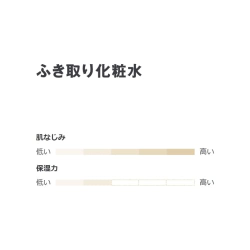 MUJI Wipe Lotion 300mL 83451325