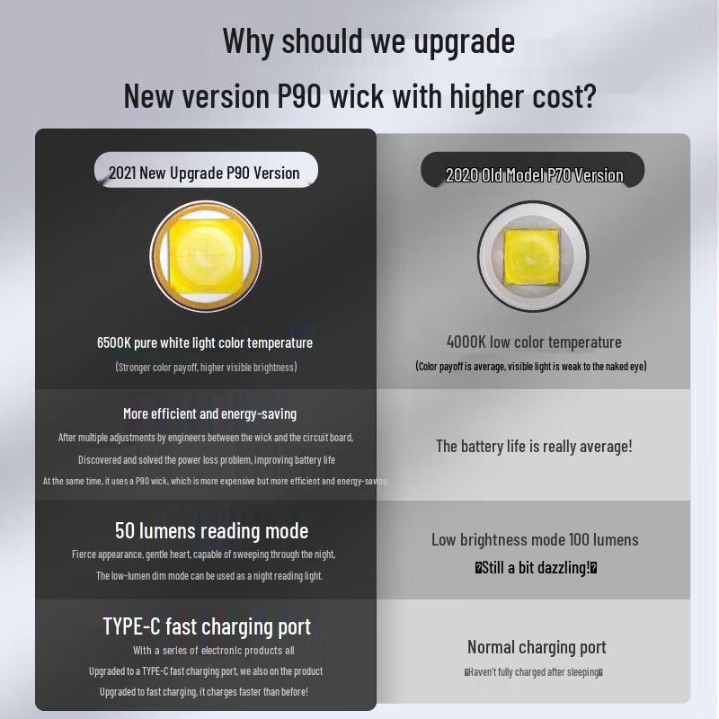 Skyfire SF-S950 Three-Wick Rechargeable Searchlight Flashlight