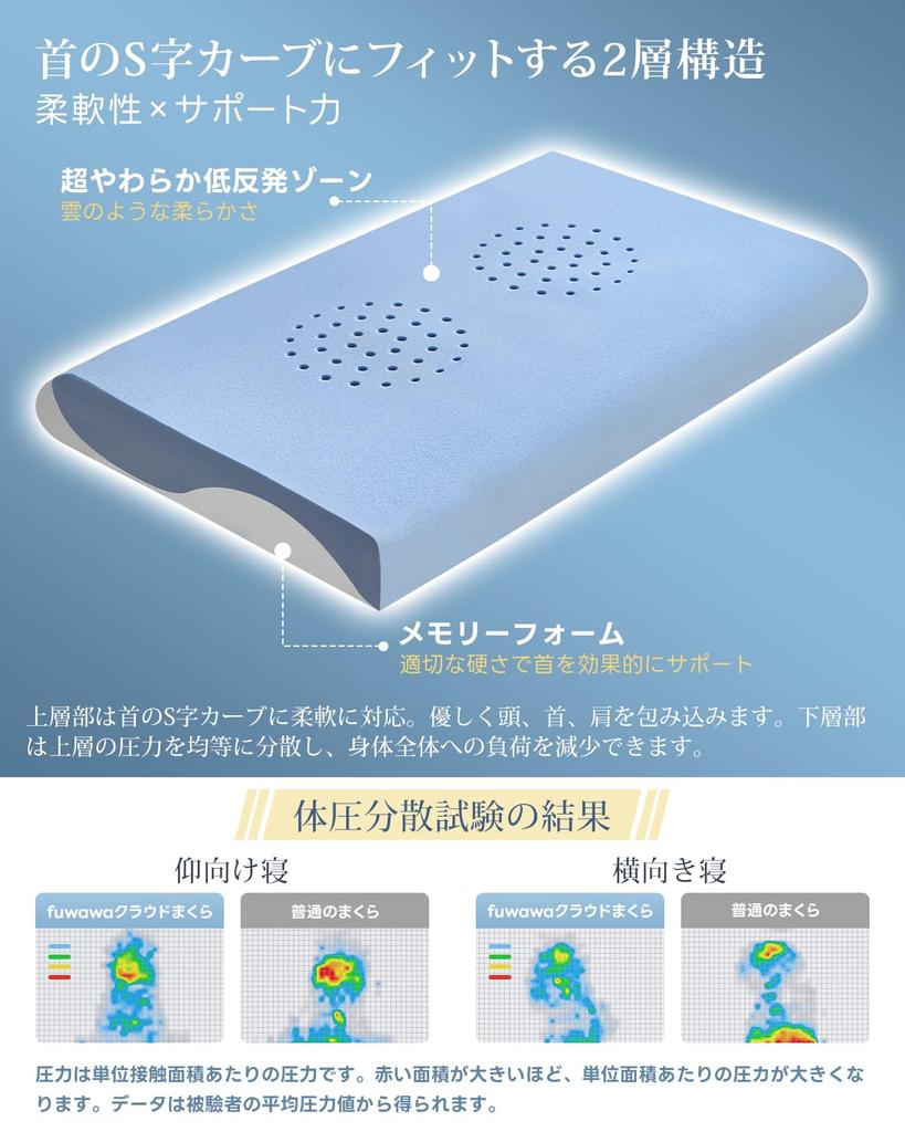 Fuwawa Cloud Pillow: Neck Pain Relief, Low-Profile, Thin Pillow for Deep Sleep [Luxury X 5-Star Hotel Specification], Made with NASA-Developed