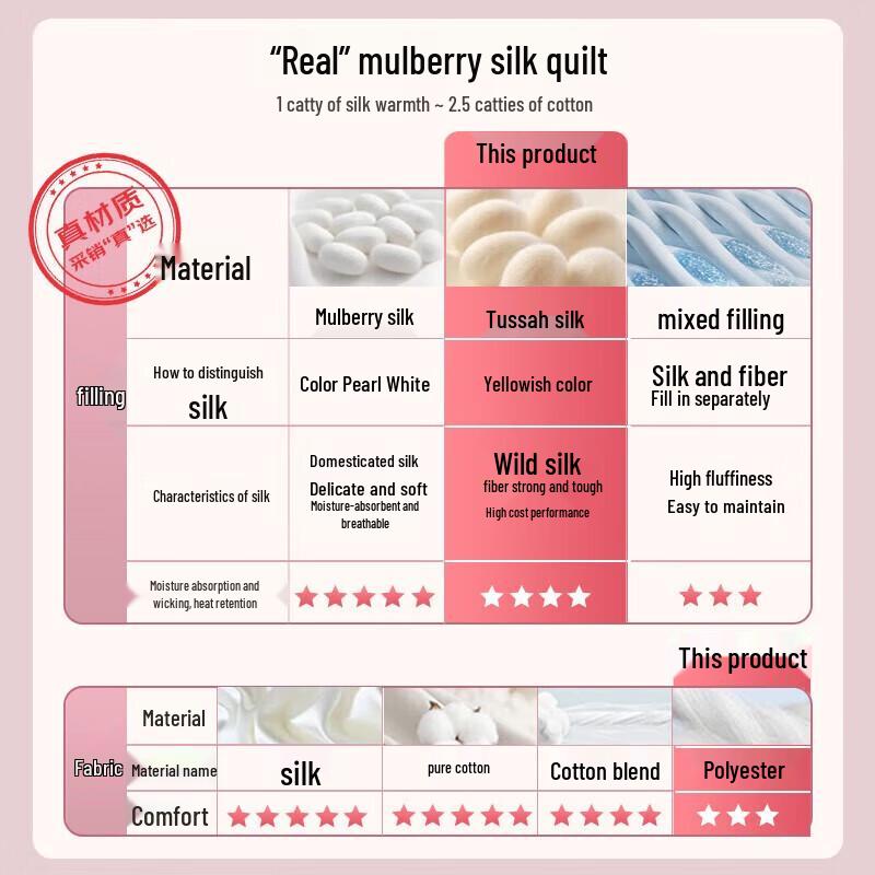 

Fuanna Summer Silk Quilt