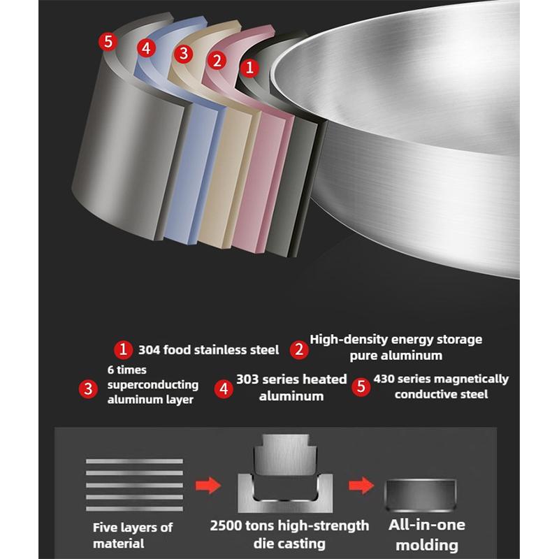 Tigaie din oțel inoxidabil 304 tigaie antiaderență oală pentru friptură vase de bucătărie neacoperite pentru aragaz și aragaz cu inducție