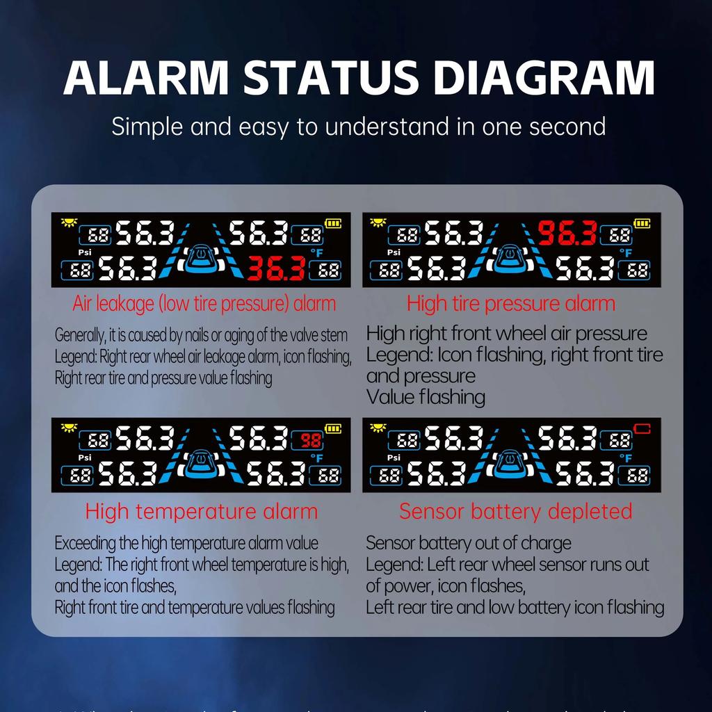 Solar Tire Pressure Monitoring System with External Sensors