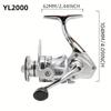 New 1000~7000 Series,5.2:1 Gear Ratio,35LB Max Drag,CNC Metal Spool,Spinning Fishing Reel,For Freshwater Saltwater
