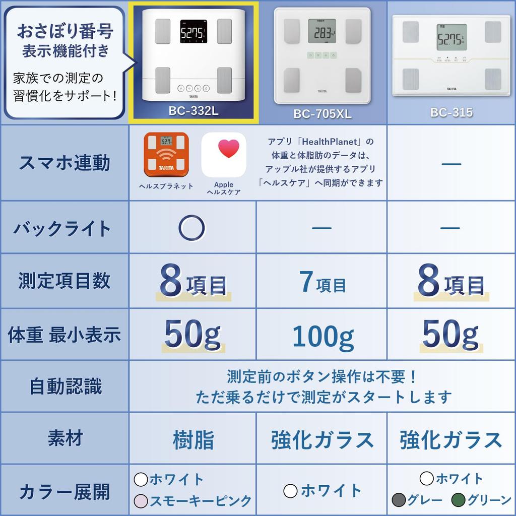 Tanita Weight Body Composition Smartphone 50g Watch Your Growth Scale, Meter, Linked, Unit, Backlight, BC-332L PK, Pink, Child's