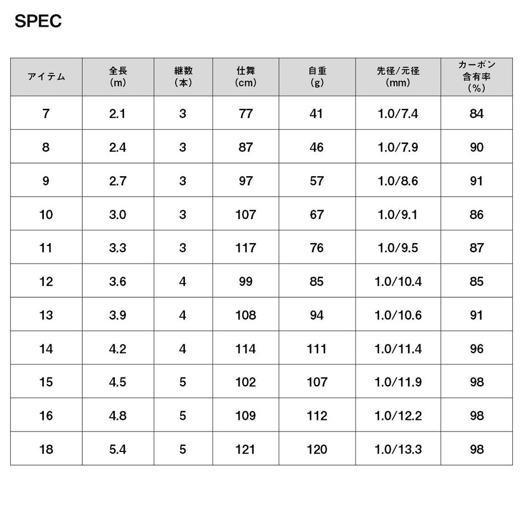 Daiwa Hera Rod Yoshu 8W