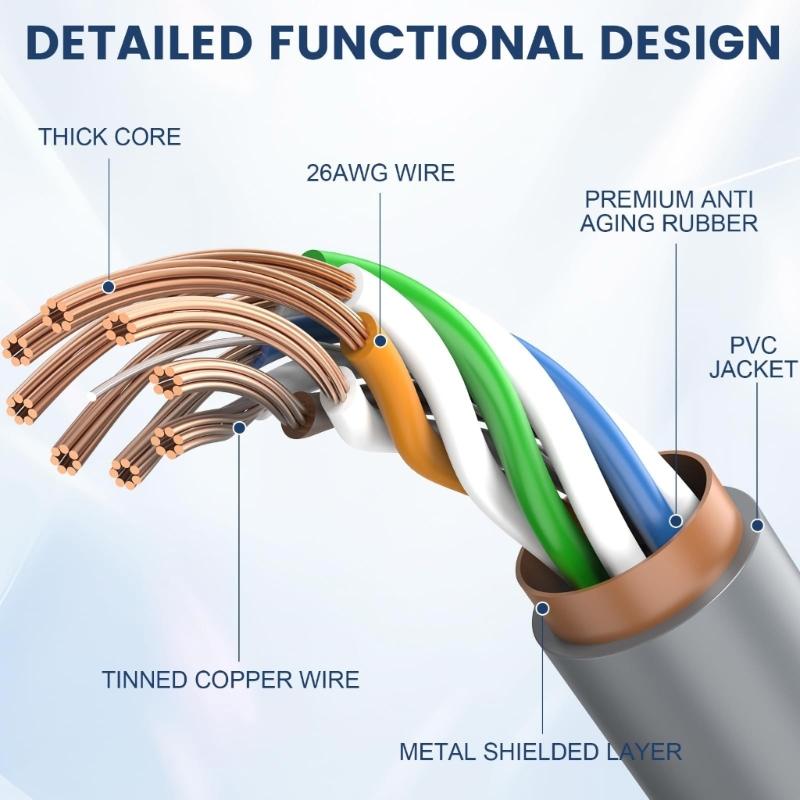 26AWG Router Cable Extension Gigabit Ethernet Cable High Speed Power Data Cable Replacement Extension Cable Easy to Use