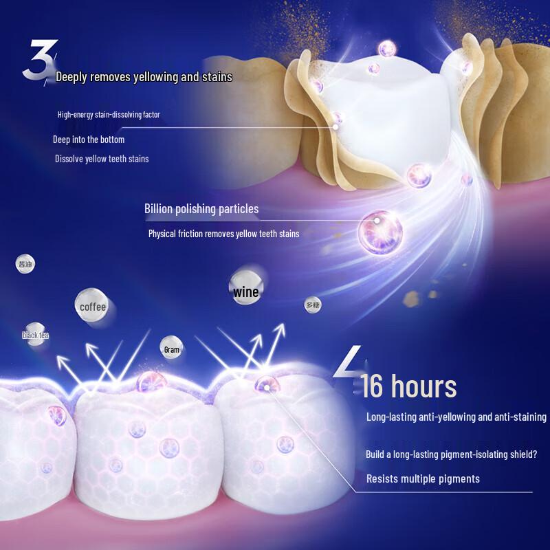 Crest Heat-Sensing Whitening Toothpaste