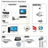 Rack-mounted Network Audio Broadcast Decoder with Fire Alarm Signal Access (CN version)