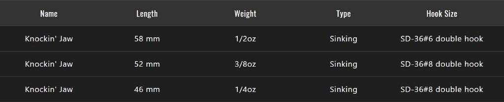 Jackall Knocking Jaw Metal Vibration 1/4 oz 46mm Sinking Lure Craw (8884)