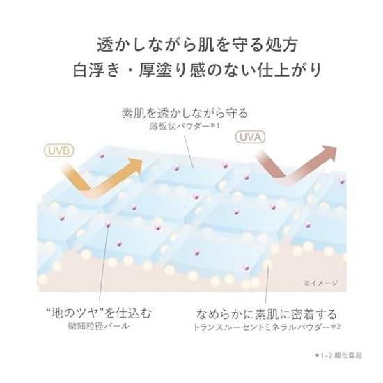 RMK UV Face Protector Enhanced (Day Cream Sunscreen Primer Makeup)