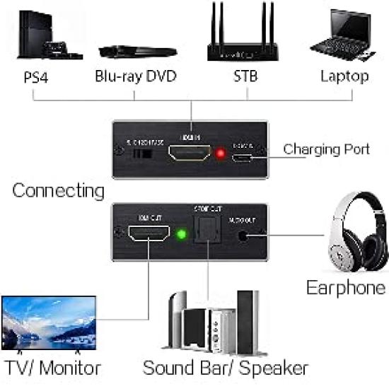 Yukidoke 4K HDMI Audio Optical Digital PS4 Analog Video and Audio HDMI SPDIF Stereo PS4 Pro Slim USB Power Cable Separator, Splitter, Compatible,