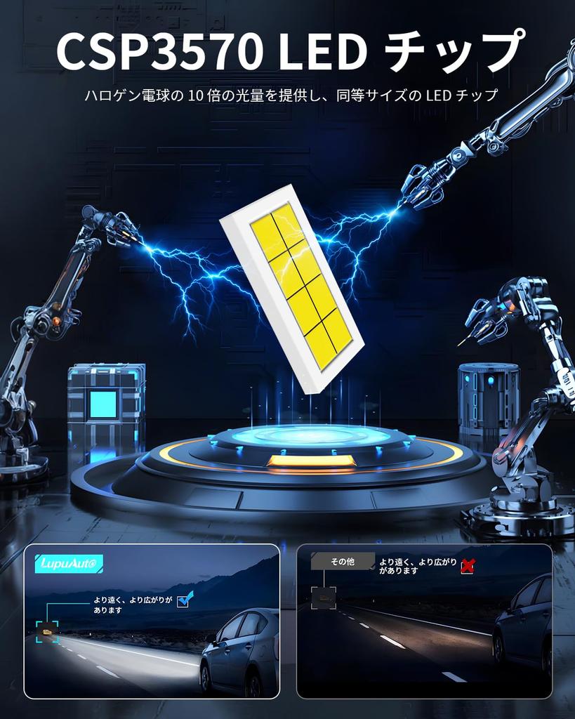 H7 LED Headlight Bulb, 28000 Lumens Brightness, 6500K Cool White H7 Headlight Bulb, 1:1