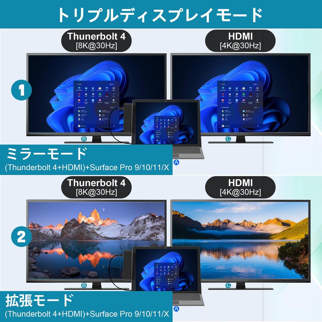 Surface Pro USB Hub 4K Thunderbolt 4 SD TF Card Mm Audio Surface Pro Hub Surface Pro Dedicated Dock 9/10/11/X HDMI, USB-C (8K@30Hz Video+40G Data+100W