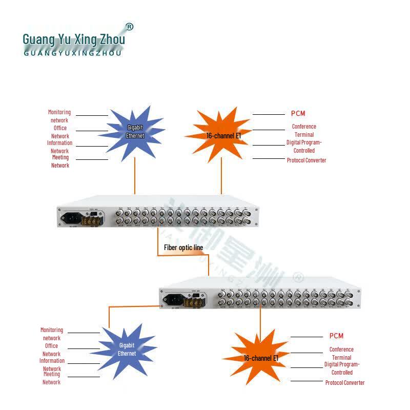 GYXZ-MST480D 16E1 PDH Optical Transceiver