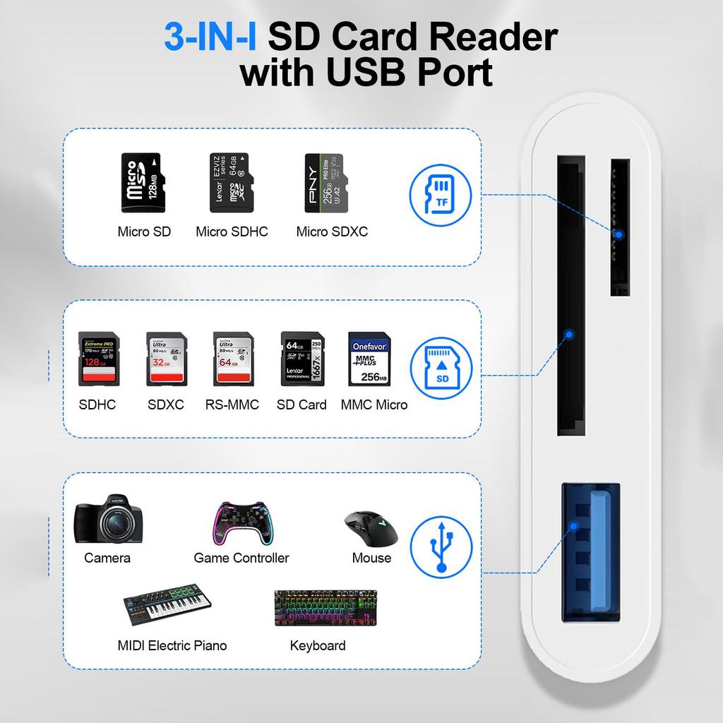 Card Reader for iPhone USB Memory Card Reader Trail Game Camera Viewer SD TF Card Reader Adapter for Camera Samsung Xiaomi iPad