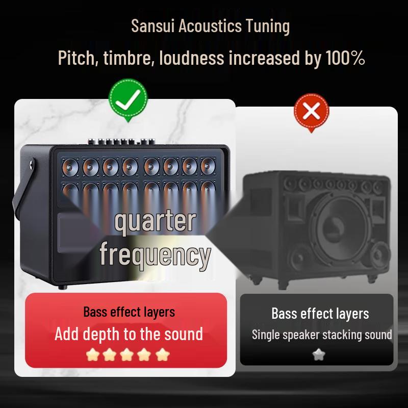 SANSUI E2S Portable Outdoor Karaoke Speaker with Display CN Plug (adapter Included)