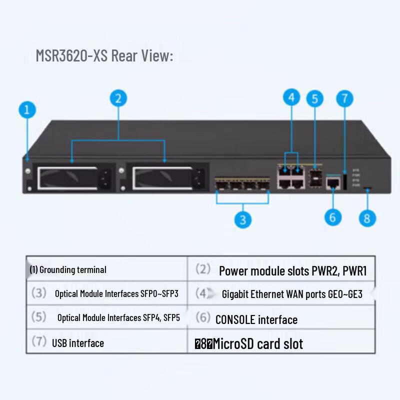 H3C Multi-Service Enterprise Gigabit Router