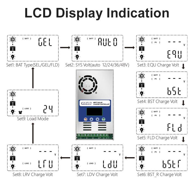 60A MPPT Solar Charge and Discharge Controller 12V 24V 36V 48V Auto for Max PV 190V DC Lead Acid Lithium Battery