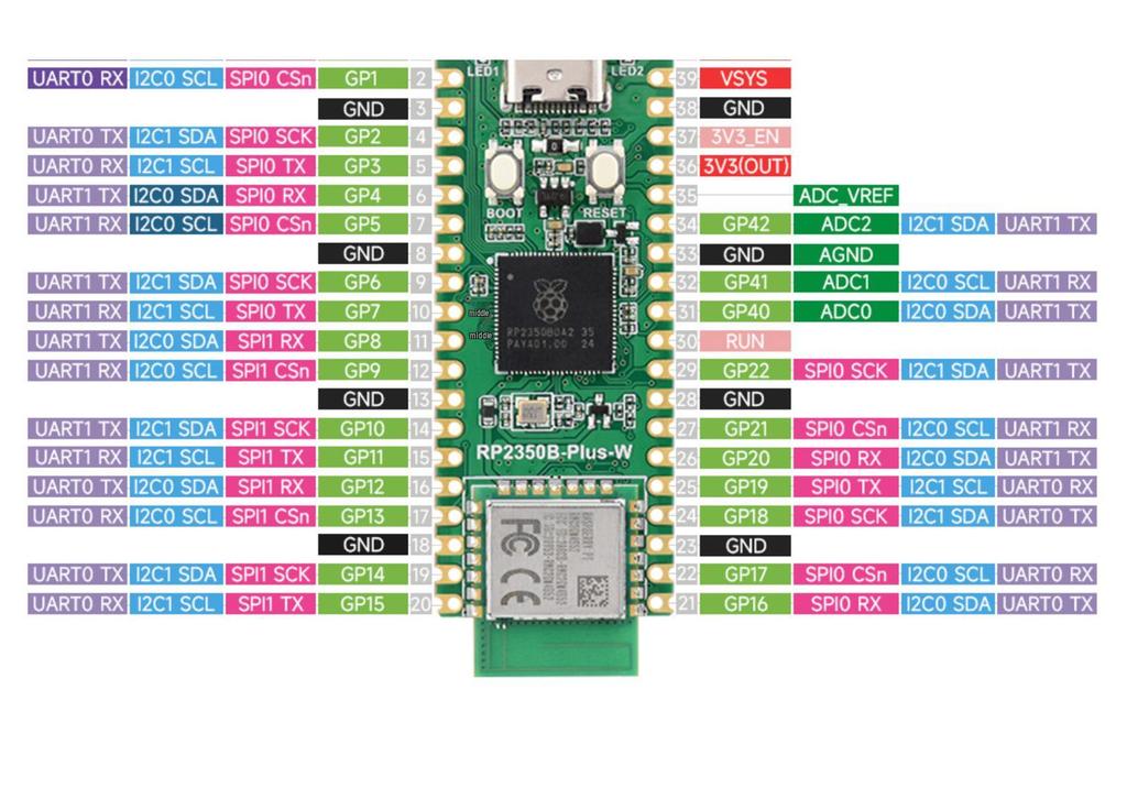 RP2350B-Plus-W: Dual-Core Dev Board with Wi-Fi & Bluetooth Support