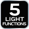 USB Rechargeable Headlamp 250 lm COB LED + Motion Sensor