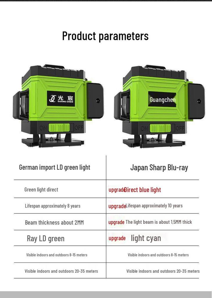 High-Precision 12/16-Line Green Laser Level with Strong Light Auto-Leveling for Walls and Floors