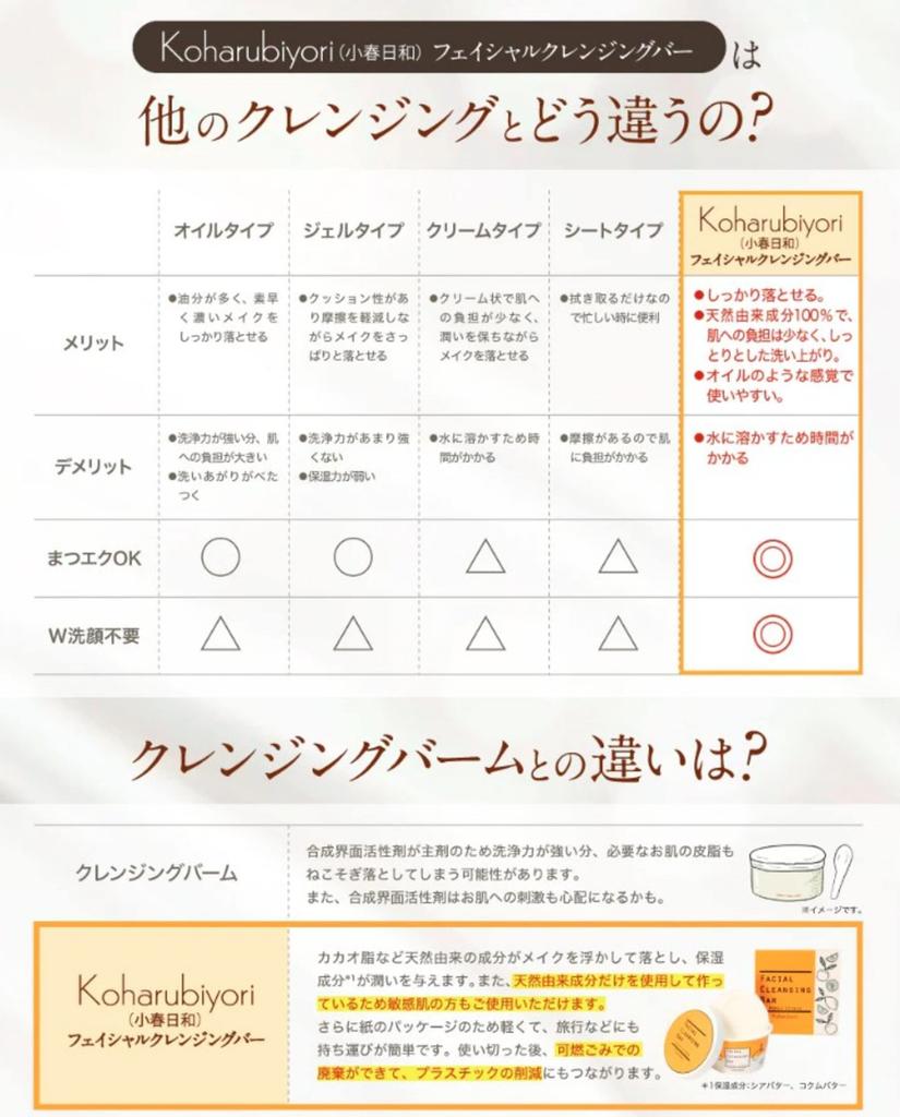 Koharubiyori Facial Cleansing Bar 2 Months (approximately Supply)