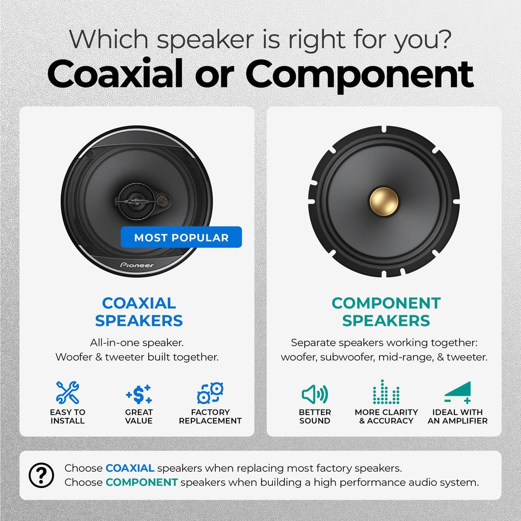 Pioneer Plus 20mm Component Maximum 450W A-Series TS-A301TW (0.75-inch) Tweeter,