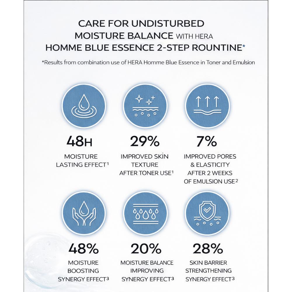 Hera Homme Blue Essence Special Set (2 Items Set)