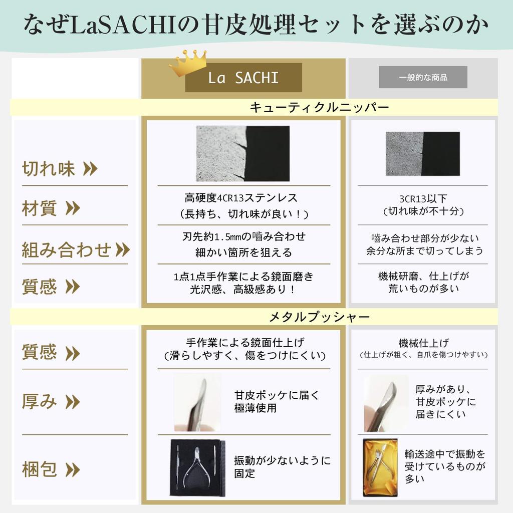 La SACHI Cuticle Nipper Set with Pusher and Nail File for Hand and Finger Gel and Hangnails Care, Self-Cutting, Nails, Manicure,