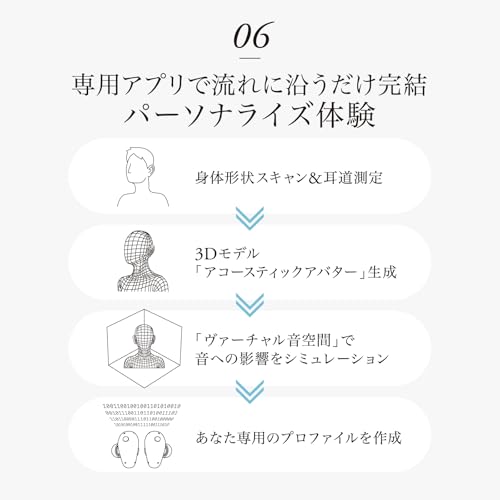 final TONALITE Bluetooth Wireless Earphones, Noise Cancelling, Multi-Point, Black, with DTAS Personalization Technology