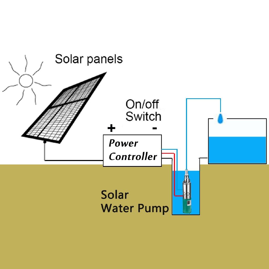 24V 5000/h CC 25m Puits Profond Irrigation Jardin Maison Agricole Haute Puissance 320w Professionnel Submersible Solaire Pompe à Eau