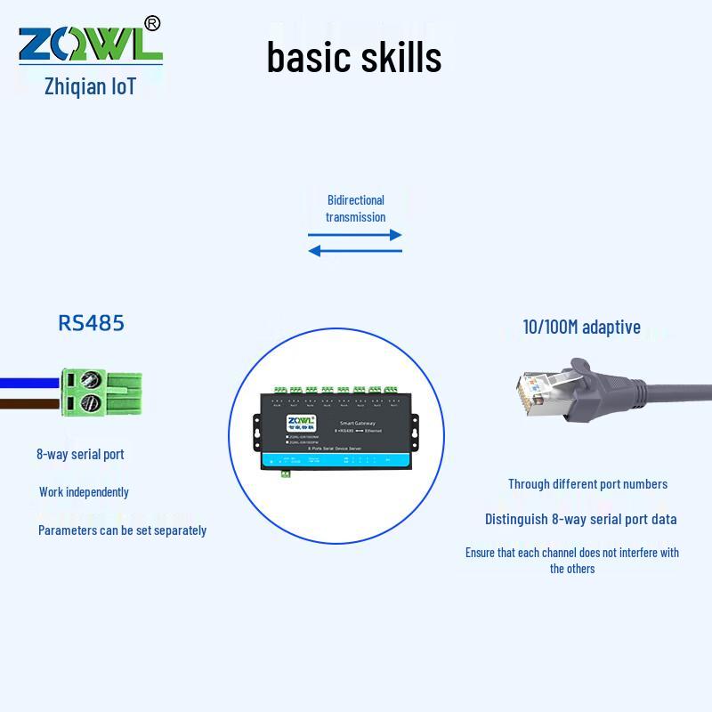 ZQWL 8-Channel Industrial Serial to Ethernet Server