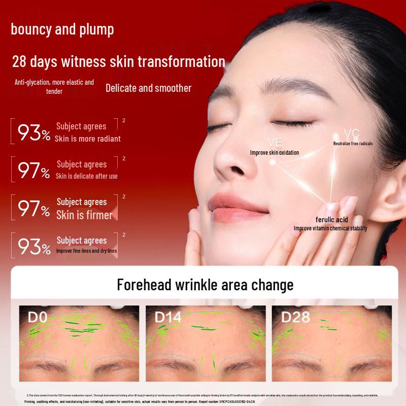 HANSKIN Red Waist Polypeptide Collagen Firming Skincare Set