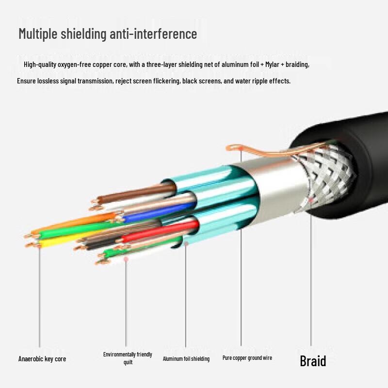 Shanze HDMI 2.0 4K UHD Cable