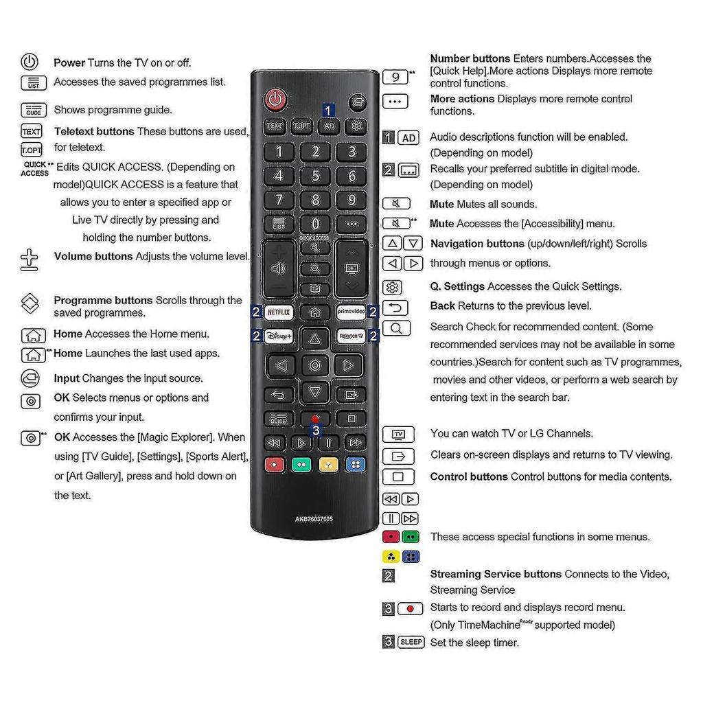 Tv Remote For Lg Akb76037605 ,improved Infrared Lg Tv Remote Control, With , Prime Video,rakuten Tv - PJ Less