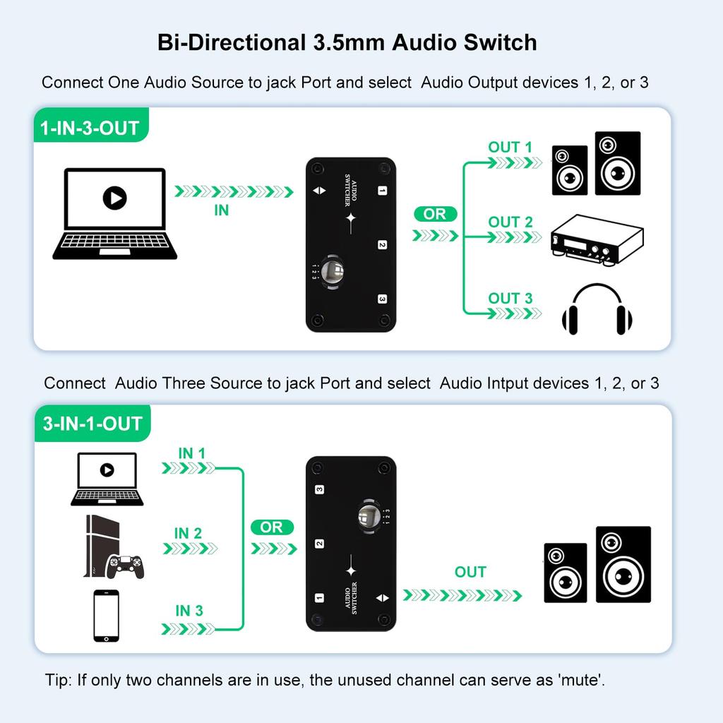 De COOIDEA Stereo Audio Switcher ondersteunt audiokabels en is een AUX audiokanaalwisselaar die 1 tot 3 uitgangen of 3 tot 1 compatibel is met en 3,5 mm 3,5 mm