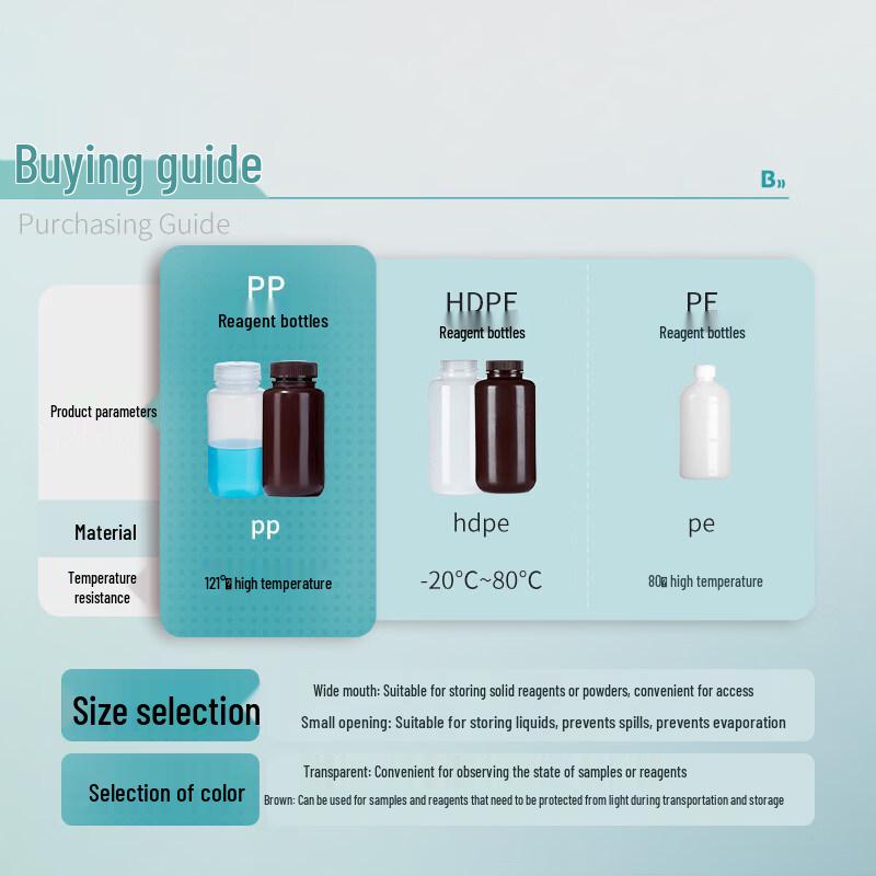 Bikeman Biology PP Wide Mouth Reagent Bottles