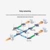 AiMoXun 433MHz LoRa Wireless Data Transmission Modules & Gateways