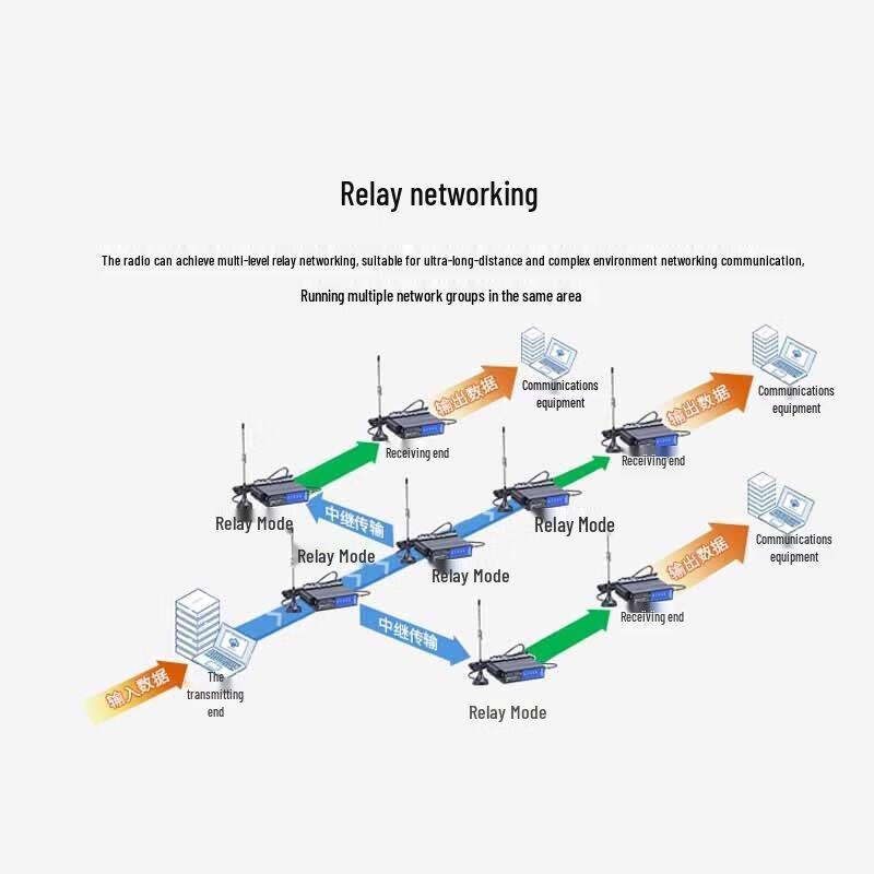 AiMoXun 433MHz LoRa Wireless Data Transmission Modules & Gateways