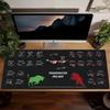 Custom Stock K-line Chart Mouse Pad - Investment Guide & Desk Pad Gift, Extra Large or Small Sizes Available