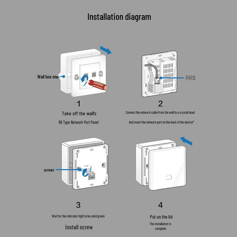 H3C MiniAX1500L WiFi 6 Dual-Band Panel Access Point
