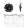 2Pcs 66mm Speakers 2Inch Full Frequency 6Ohm 30W Loudspeaker DIY Trebles Sound  For Home Theaters Trebles Loudspeakers