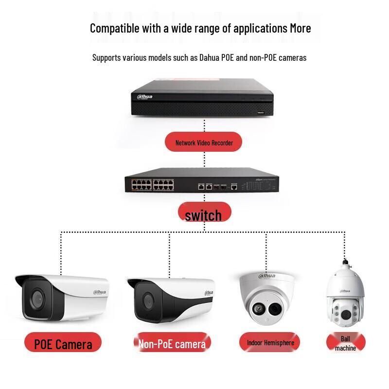Dahua 4K HD 16-Channel NVR with Face Recognition CN plug (adapter included)