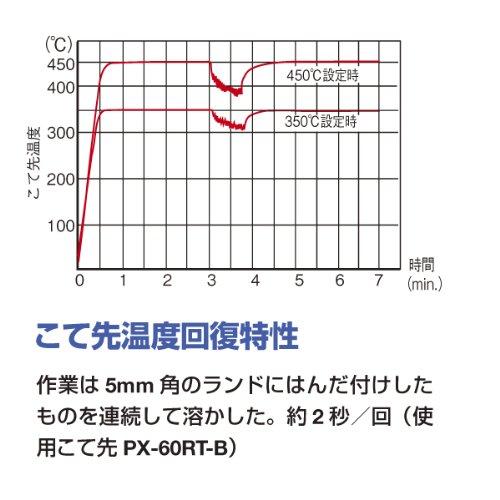 Taiyo Electric Industry (goot) Mini Station Soldering Iron PX-501, Made In Japan